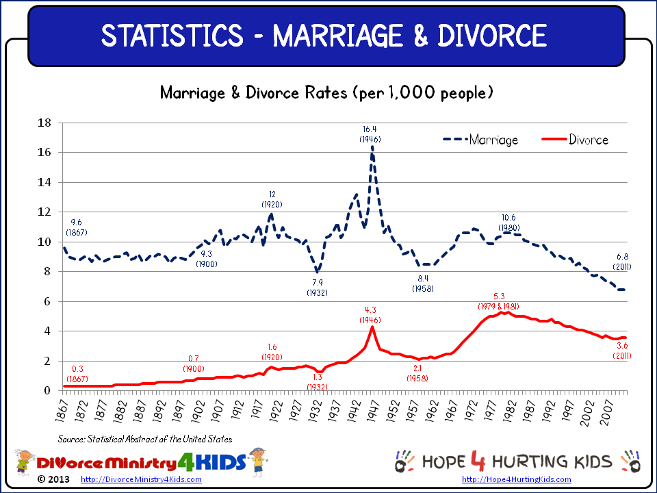 For First Time, More Singles In U.S. Than Married Couples Page 5