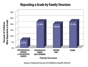 divorce effects on children graph